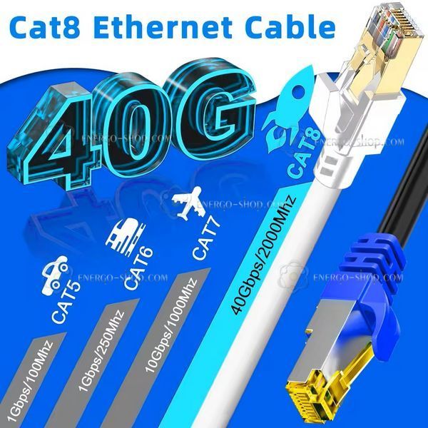8 метрів. Cat 8 Ethernet кабель 40 Гбіт/с 2000 МГц SFTP високошвидкісний екранований мережевий інтернет-кабель LAN 8132 фото
