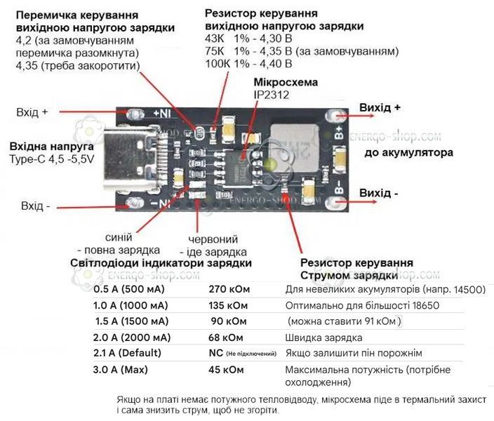 Плата зарядки IP2312 Струм заряду 3А напруга 4,2В або 4,35В для літієвих акумуляторів 01235 фото