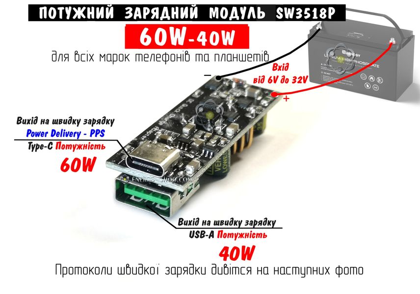 60W PD3.0 понижувальна плата швидкої зарядки SW3518P вх.6~32V 18 протоколів зарядки 13518 фото